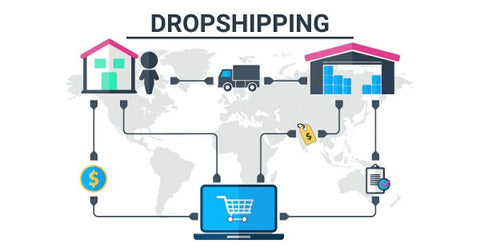 Drop Shipping order requests