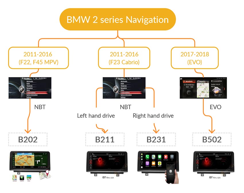 bmw 2 series android navigation gps screen buying guide