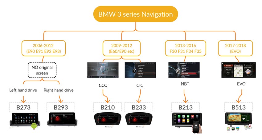 bmw 3 series android navigation GPS screen buying guide