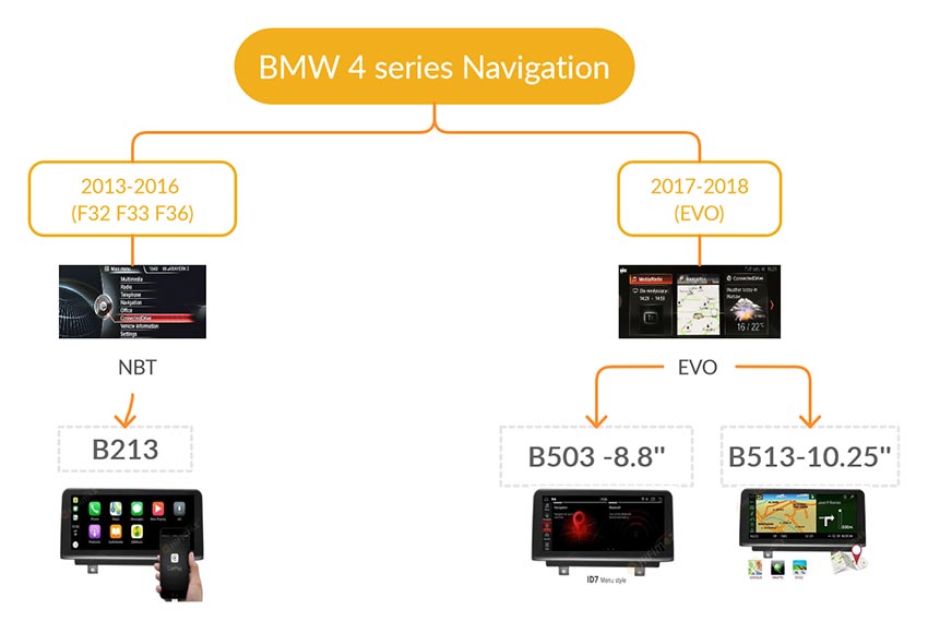 bmw 4 series navigation android GPS screen buying guide