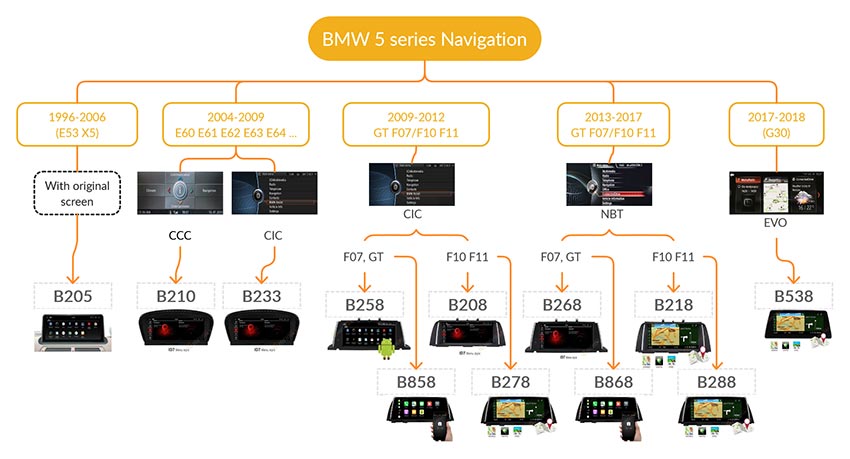 bmw 5 series android navigation gps screen buying guide