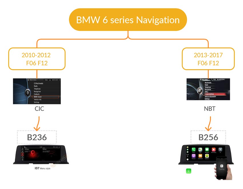 bmw 6 series android navigation GPS screen buying guide