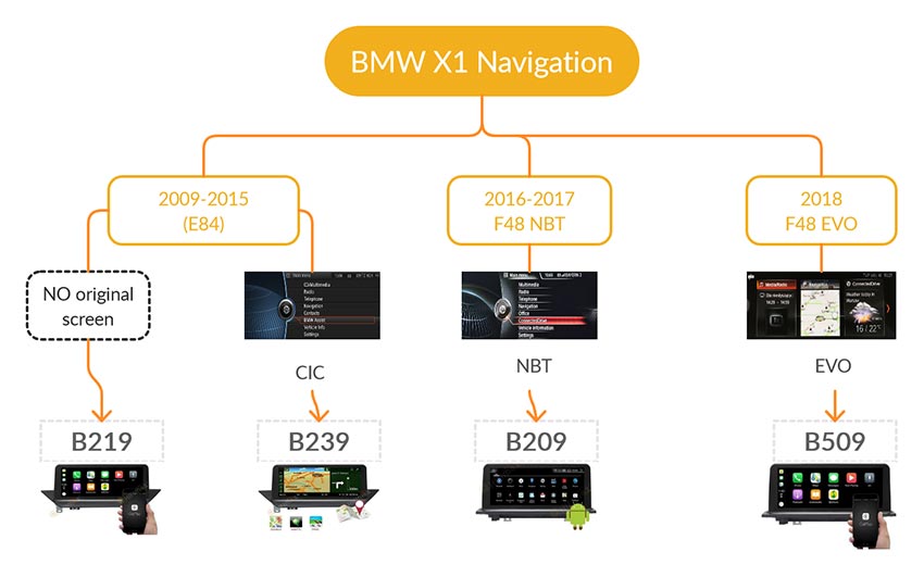 bmw x1 android navigation GPS screen buying guide