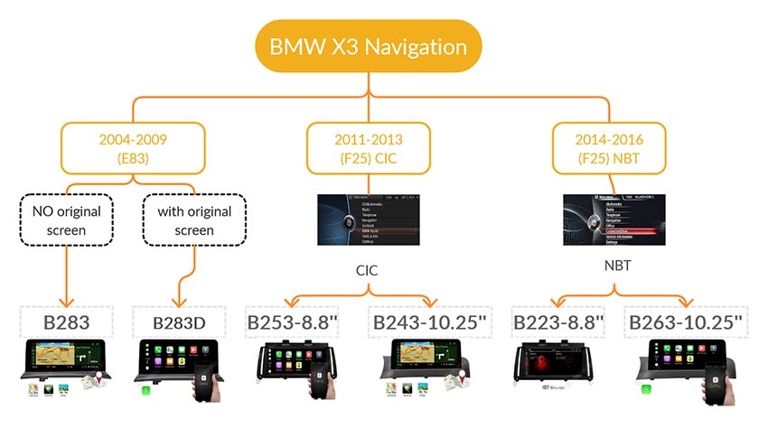 bmw x3 navigation android GPS screen buying guide