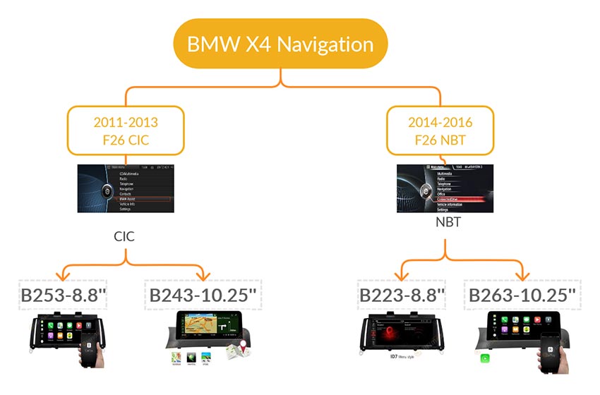 bmw x4 navigation android gps screen buying guide