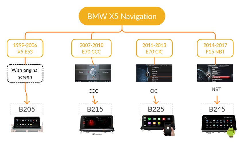 bmw x5 navigation android GPS screen buying guide