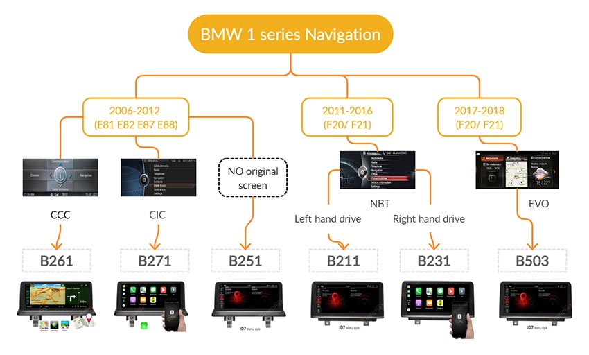 bmw 1 series navigation android GPS buying guide