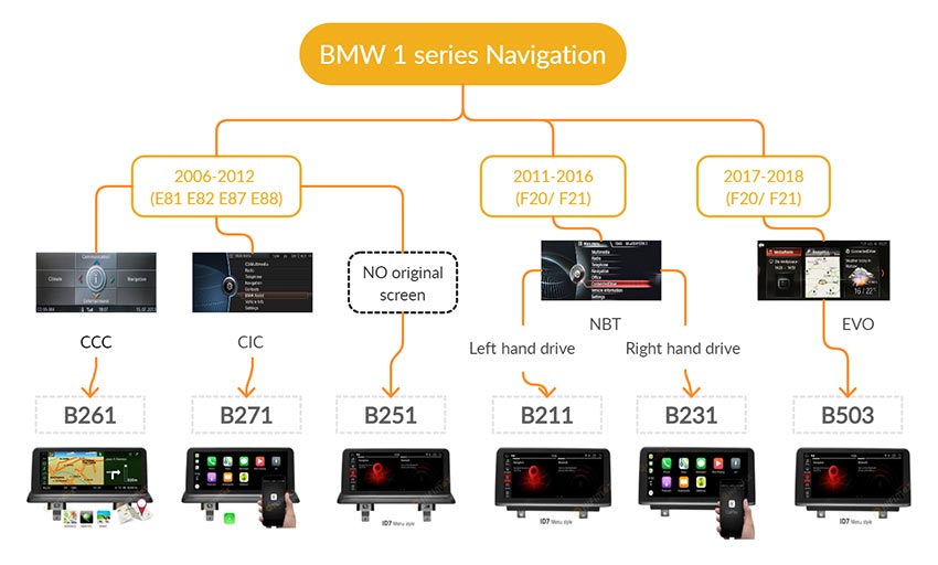 Bmw 1 Series Navigation Android Gps Screen For Bmw F F21 E81 E87 E Hifimax Bmw Navigation Bmw 1 Series Navigation Android Gps Screen For Bmw F F21 E81 E87 E Hifimax Bmw Navigation