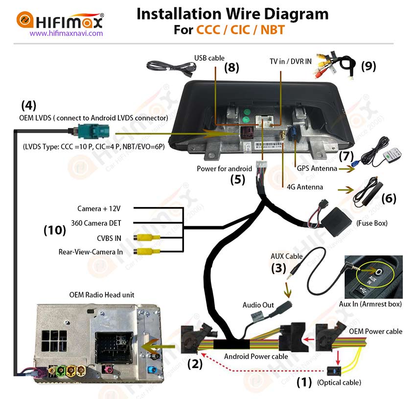 bmw android screen installation guide - for BMW CCC CIC NBT