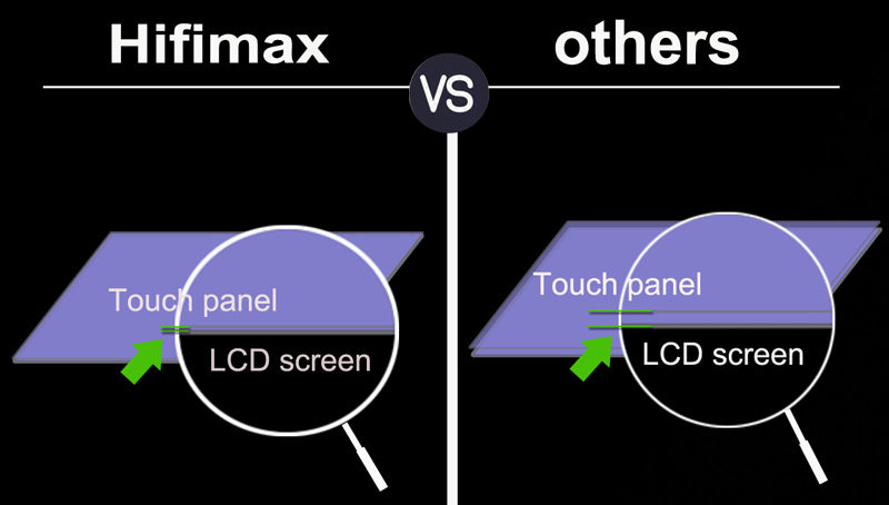 hifimax android screen without gap between touch panel and lcd screen