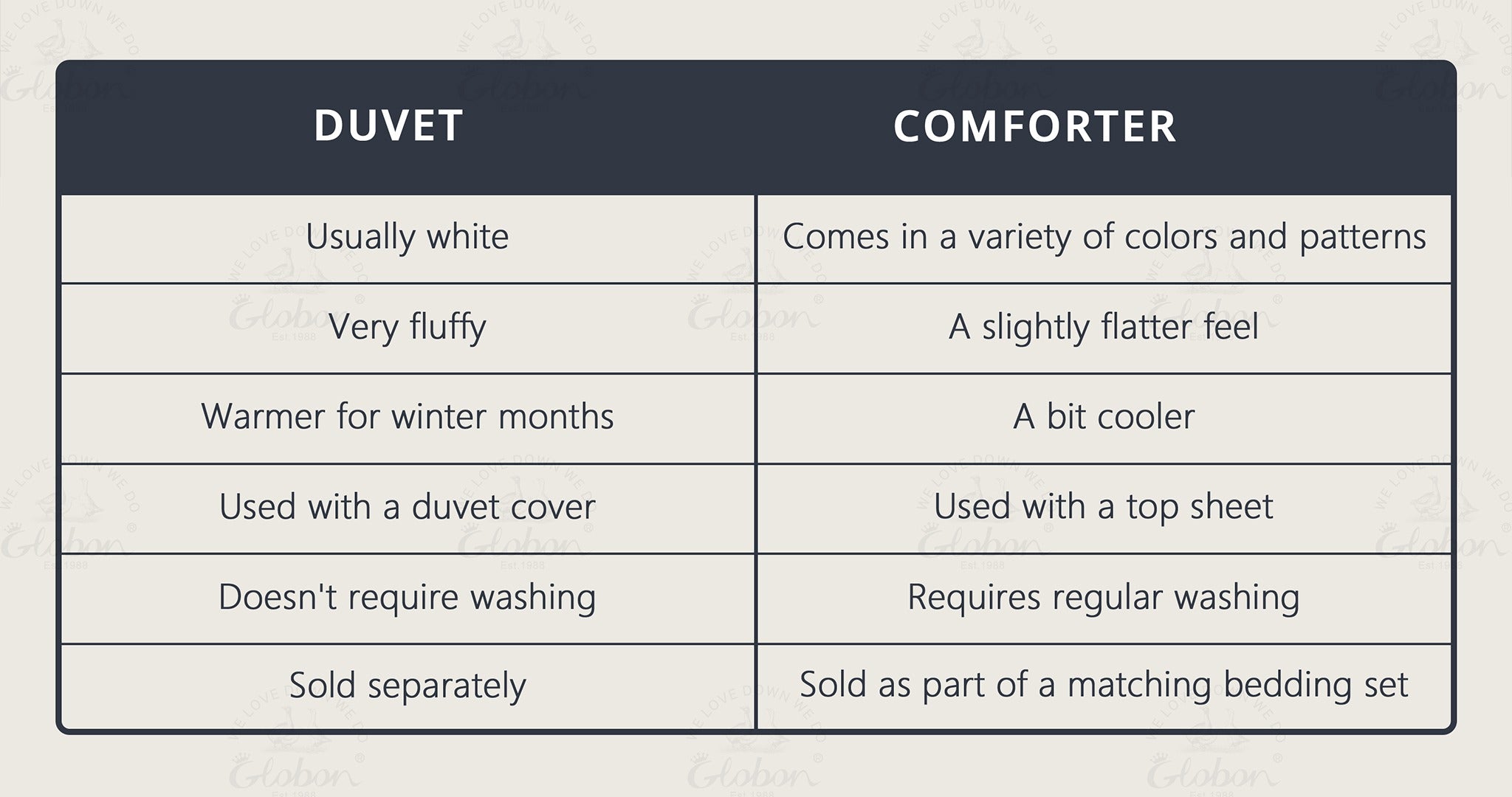 Duvet VS Comforter