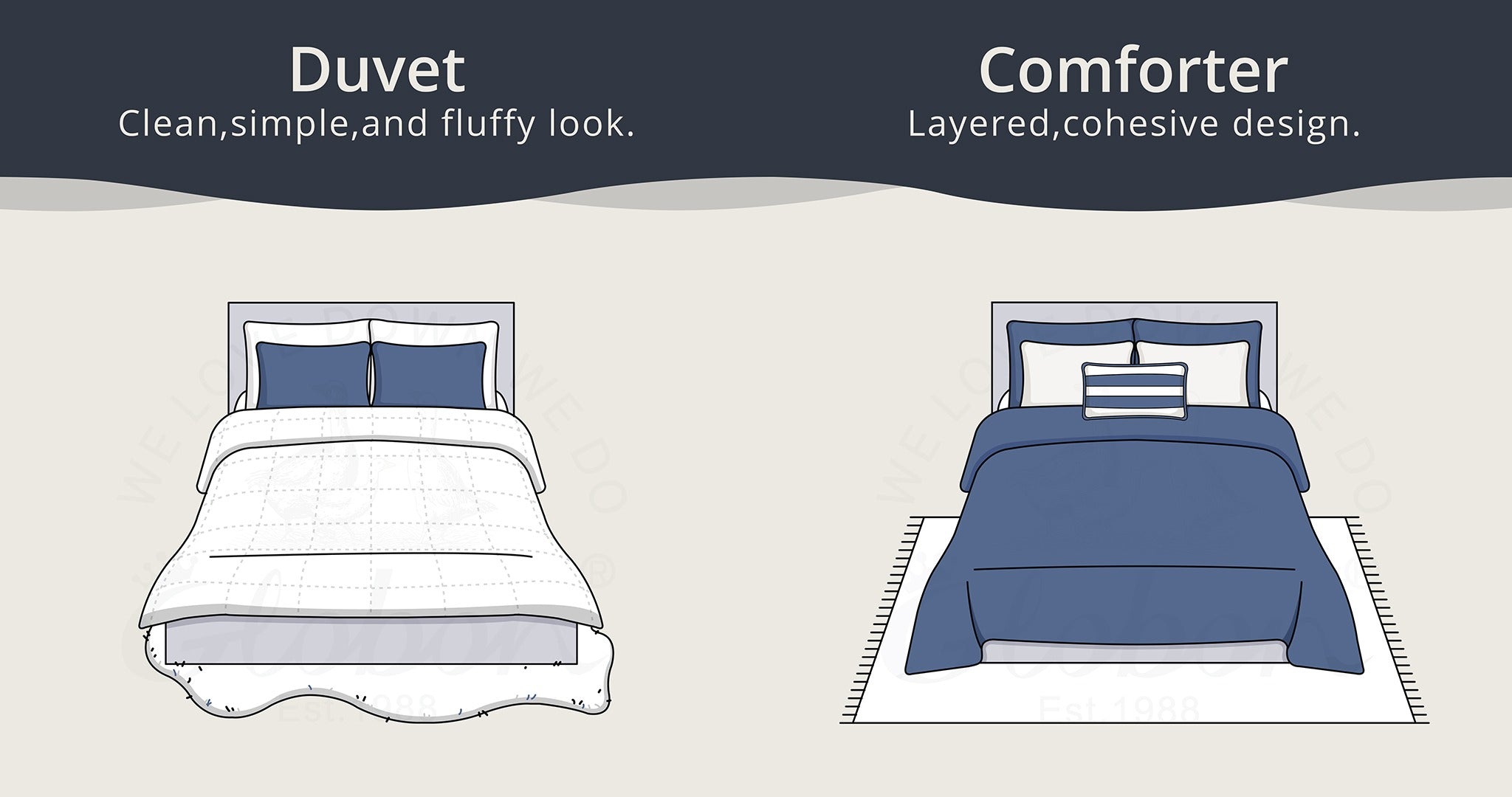 What is a Duvet and Duvet Cover-Duvet VS Comforter