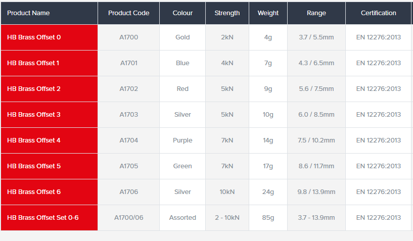 DMM Brass Offsets- Individual Sizes