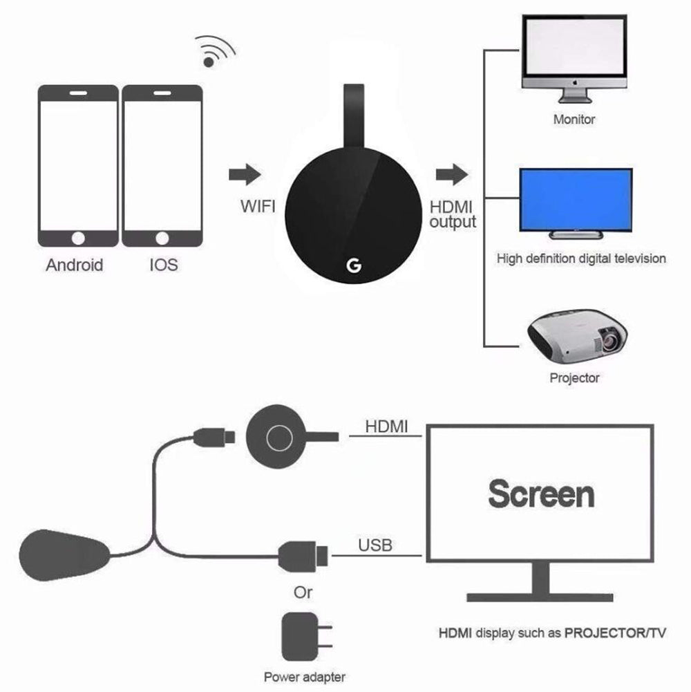 4k anycast miracast airplay for chromecast 3 ultra wireless hdmi tv stick 2 4g dongle