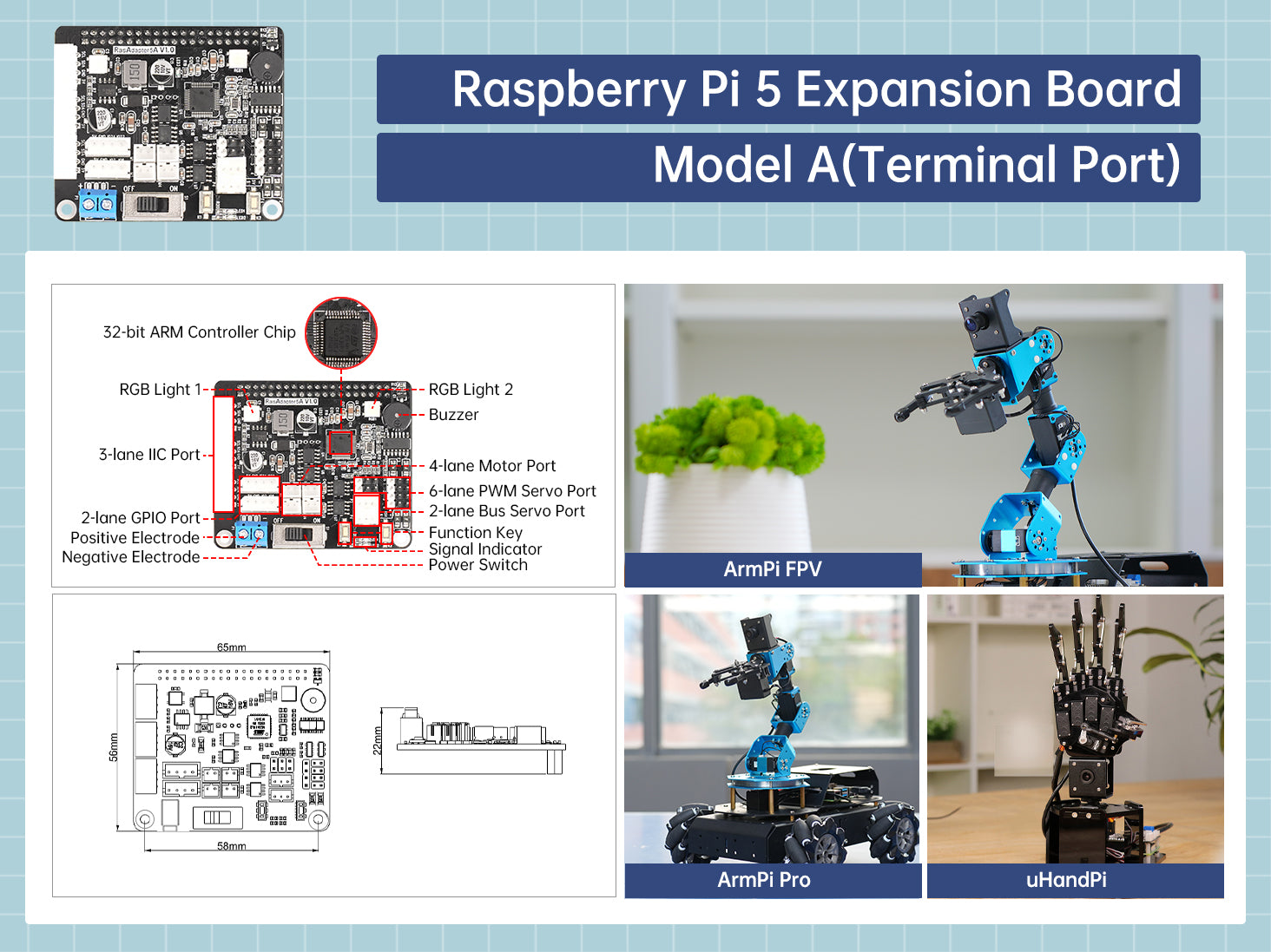 Model A(Terminal Port)