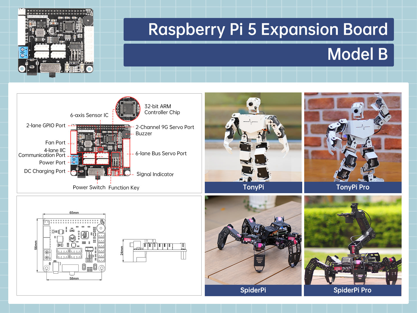 Model B