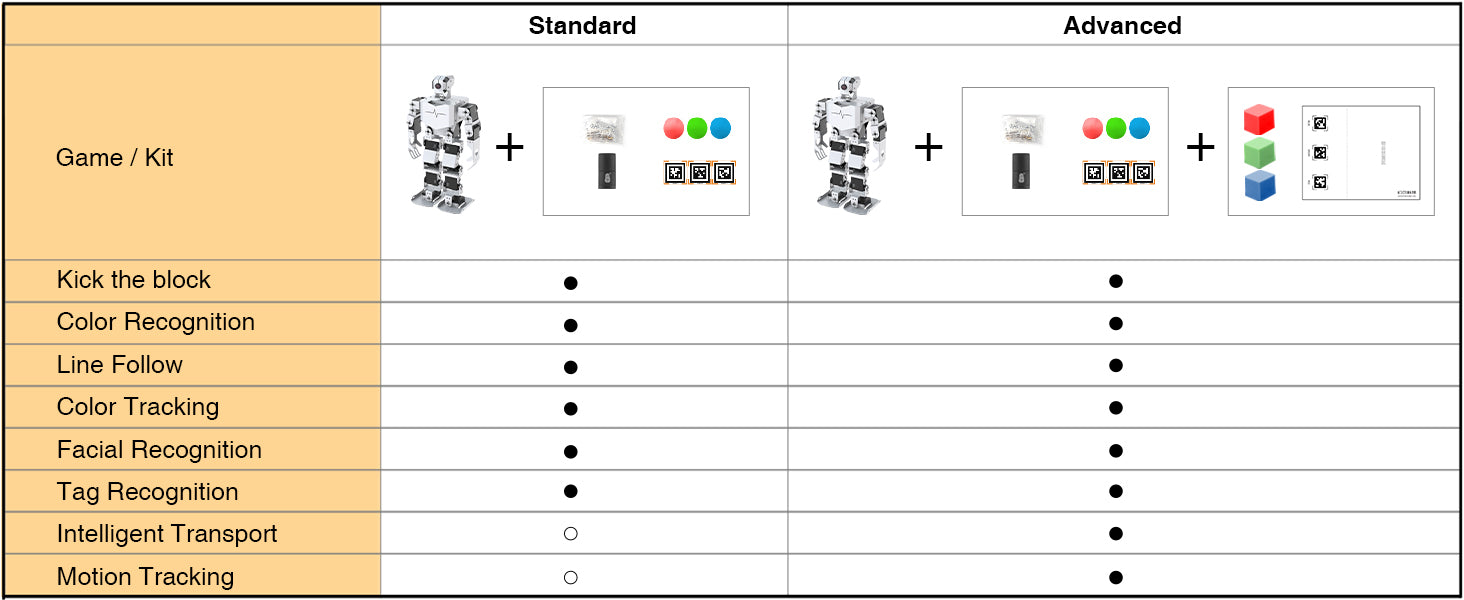 Visual Humanoid TonyPi Hiwonder AI Intelligent Visual Humanoid Robot - ThinkRobotics ...
