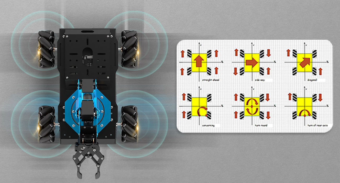 Omni-directional Movement