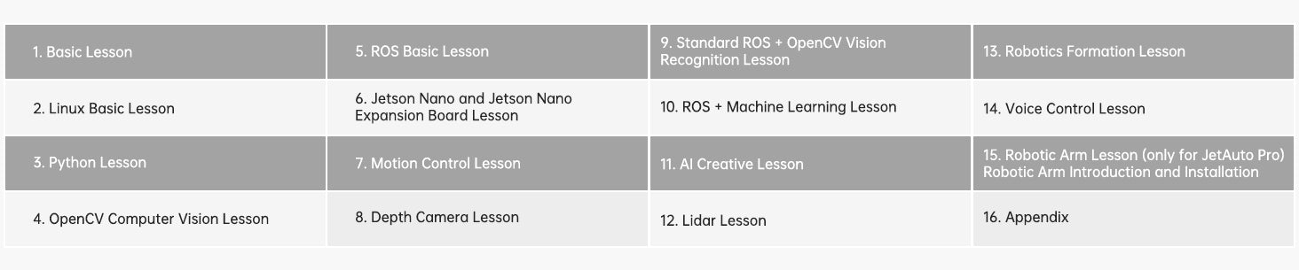 Abundant Learning Materials