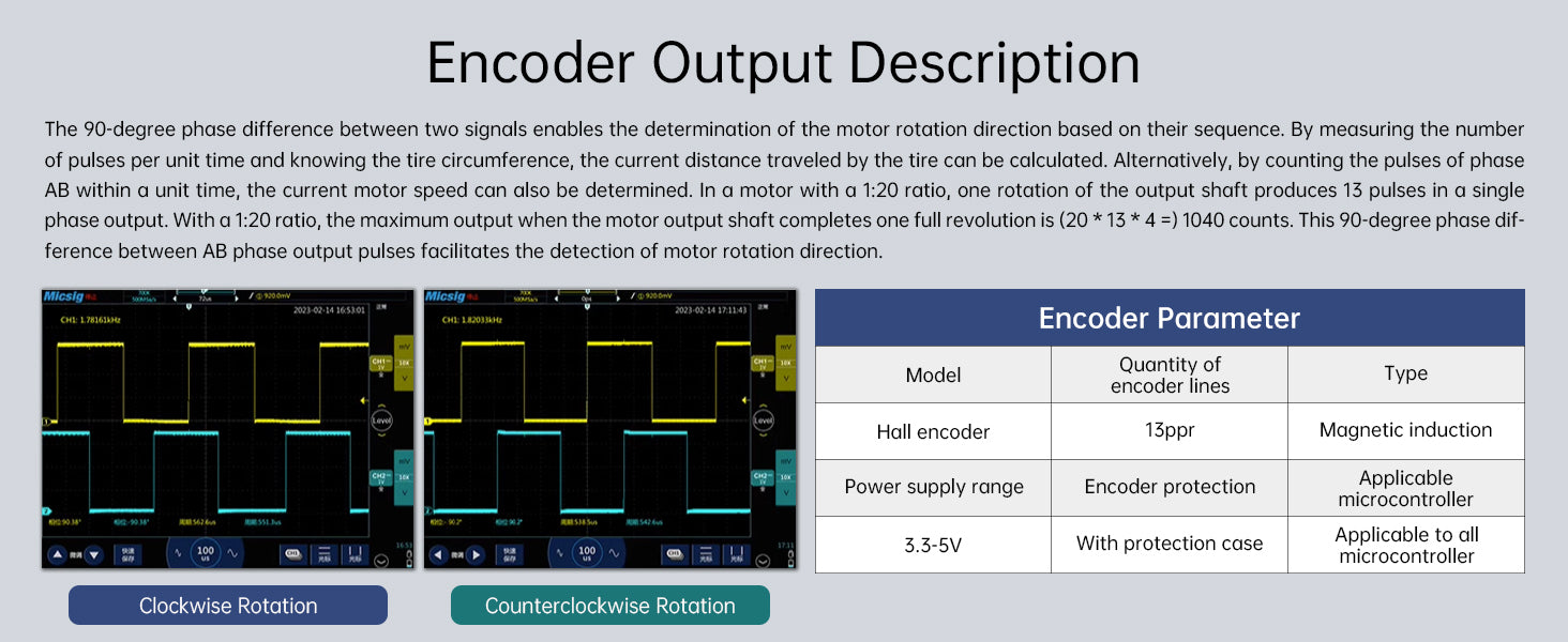 Encoder Output Description