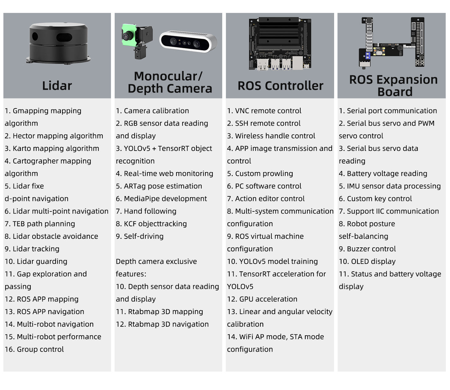 phage ros hexapod robot python programming with depth... JetHexa ROS Hexapod Robot Kit With Jetson Nano - ThinkRobotics ...