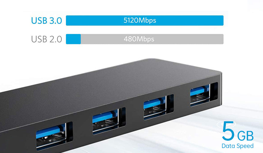 USB3.0 HUB Extender Compatible with Ros Robot/Car Raspberry Pi Jetson ...
