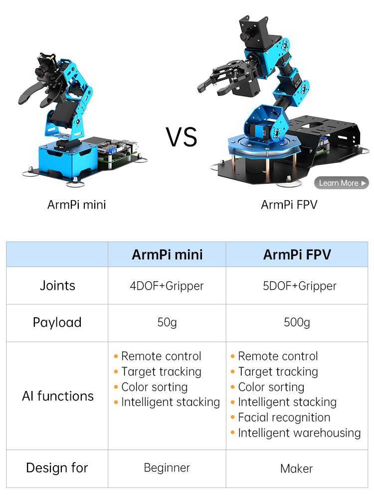 Hiwonder ArmPi mini 4DOF Vision Robotic Arm Powered by Raspberry Pi