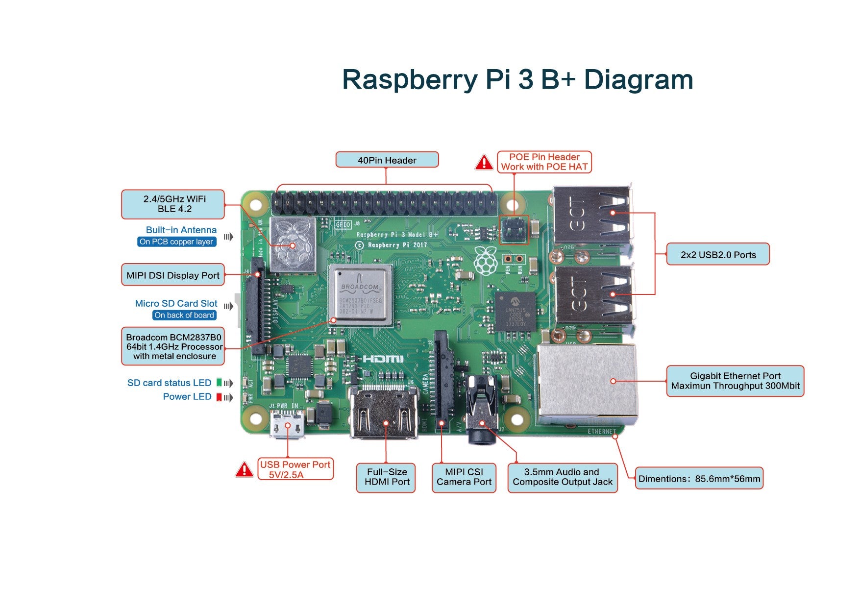 Raspberry Pi 3 Model B+ – MakerFocus