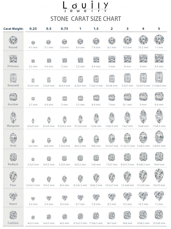 Louily Jewelry Stone Carat Size Chart