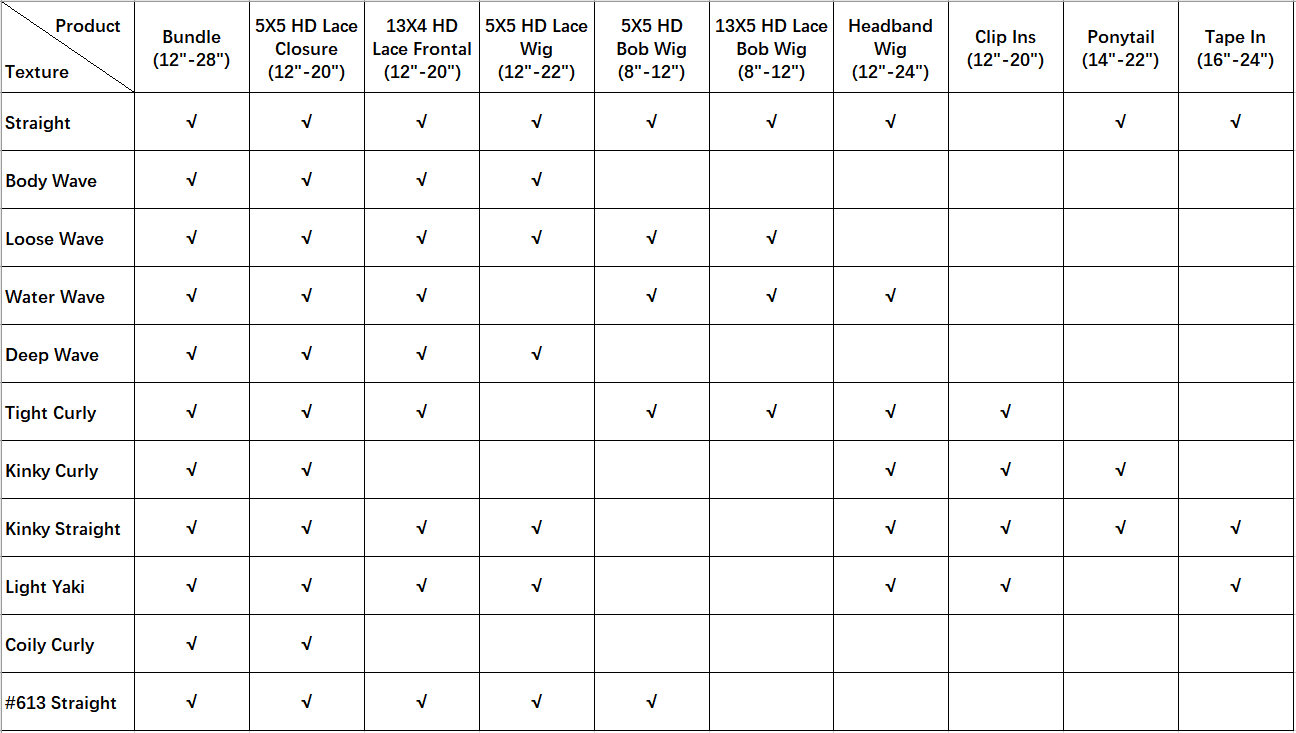 products catalog