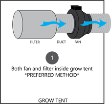 How to Set Up Carbon Filter in Grow Tent Hon Guan