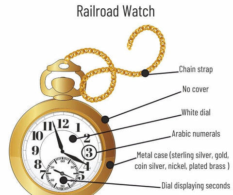 railroad watch