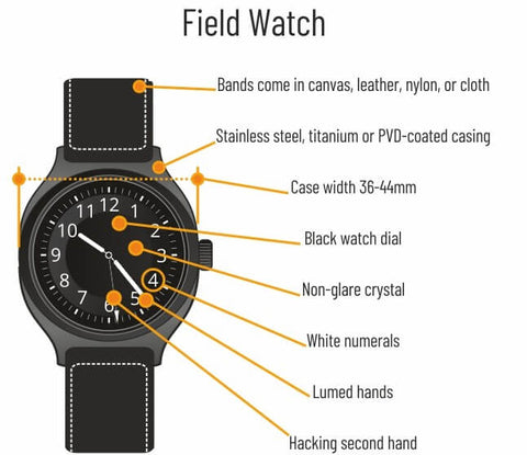 field watch