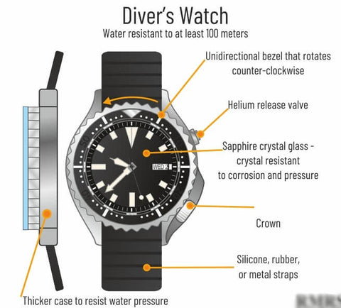 dive watch