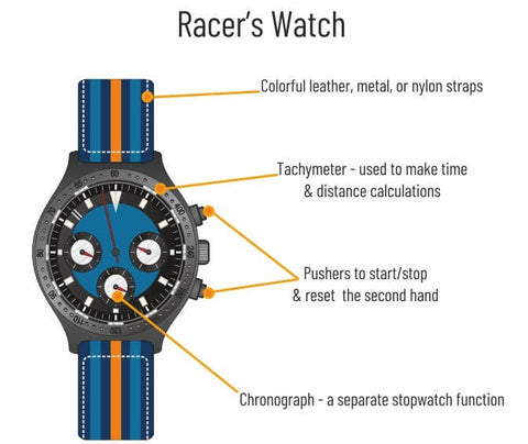 racing watch