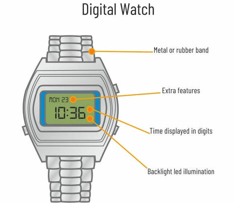 digital watch