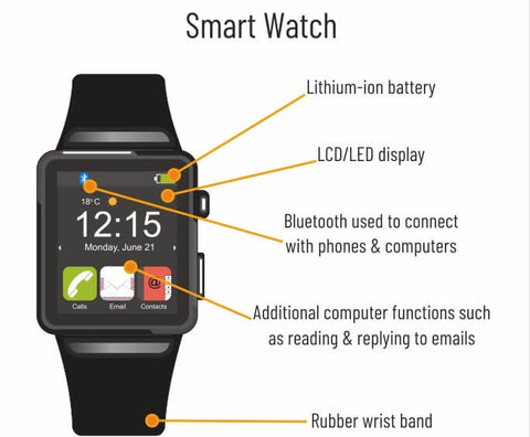 smart watch