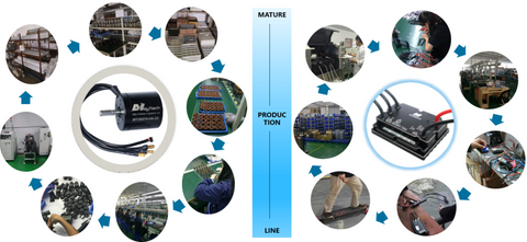 Maytech production line motor, esc controller, VESC,WATERPROOF REMOTE