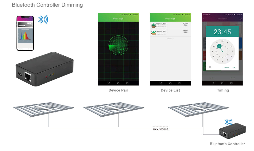 Luces LED de cultivo para plantas de interior de espectro completo