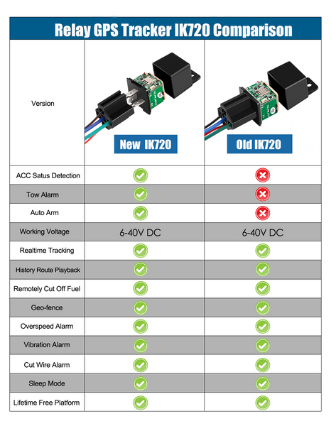 Relay child tracker hotsell