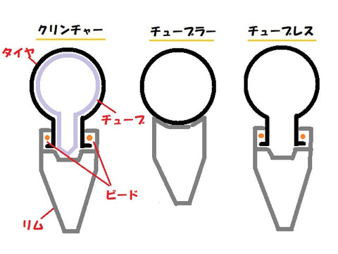 自転車タイヤ選び方
