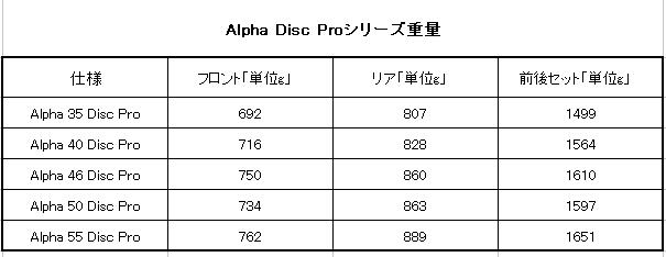 Alpha Disc Proシリーズ重量