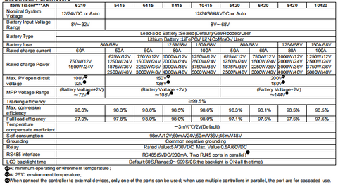 Temank MPPT solar charge controller