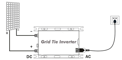 Temank 60A 1000W GTI Grid Inverter GTI-1000 With Indoor Design