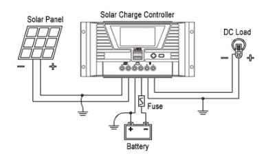 Temank Intelligent PWM 20A 12V 24V Solar Panel Charge Controller, Solar Charge Controller