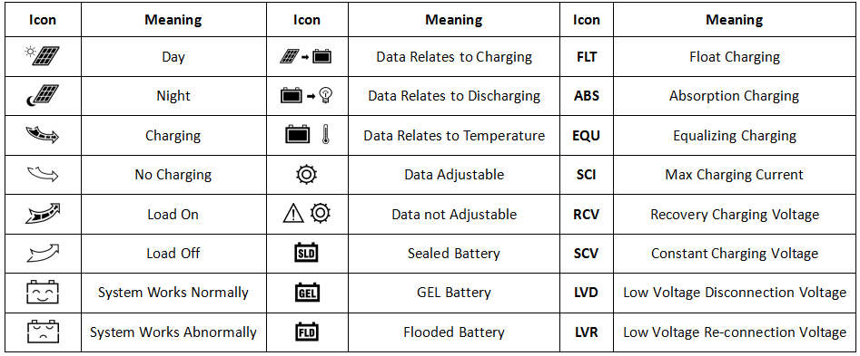 Temank Intelligent PWM 20A 12V 24V Solar Panel Charge Controller