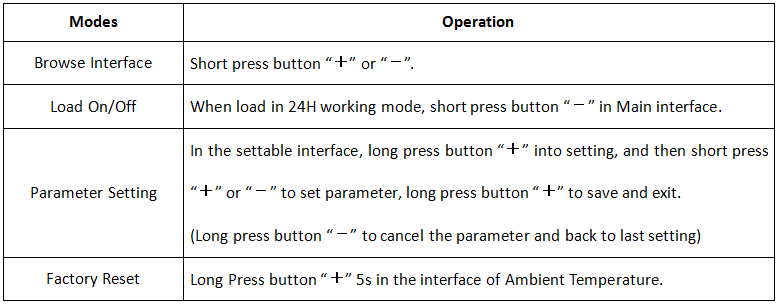 Solar Charge Controller, Temank Intelligent PWM 20A 12V 24V Solar Panel Charge Controller