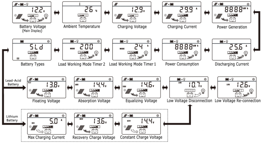 Solar Panel Charge Controller, Temank, PWM Techonlogy