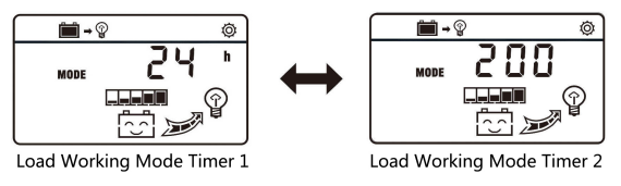 Solar Charge Controller, Temank, PWM technology