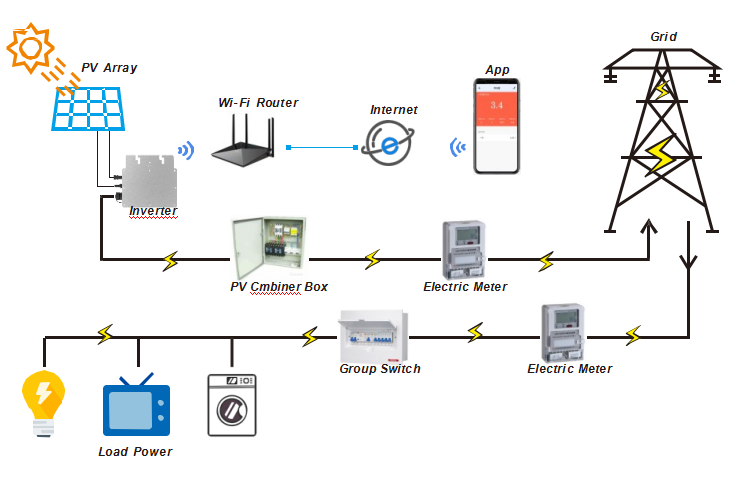 Temank, IP65, 1200W, Smart Grid Inverter, GTB-600, LED Display